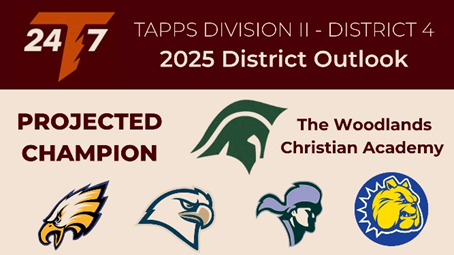 TAPPS Division II - District 4 
🔍 2025 District Outlook 🔍

District 4 is shaping up to be one of the state’s most competitive groupings, with four programs capable of making playoff runs and multiple rosters filled with next-level talent. In a district stacked with athletes,
