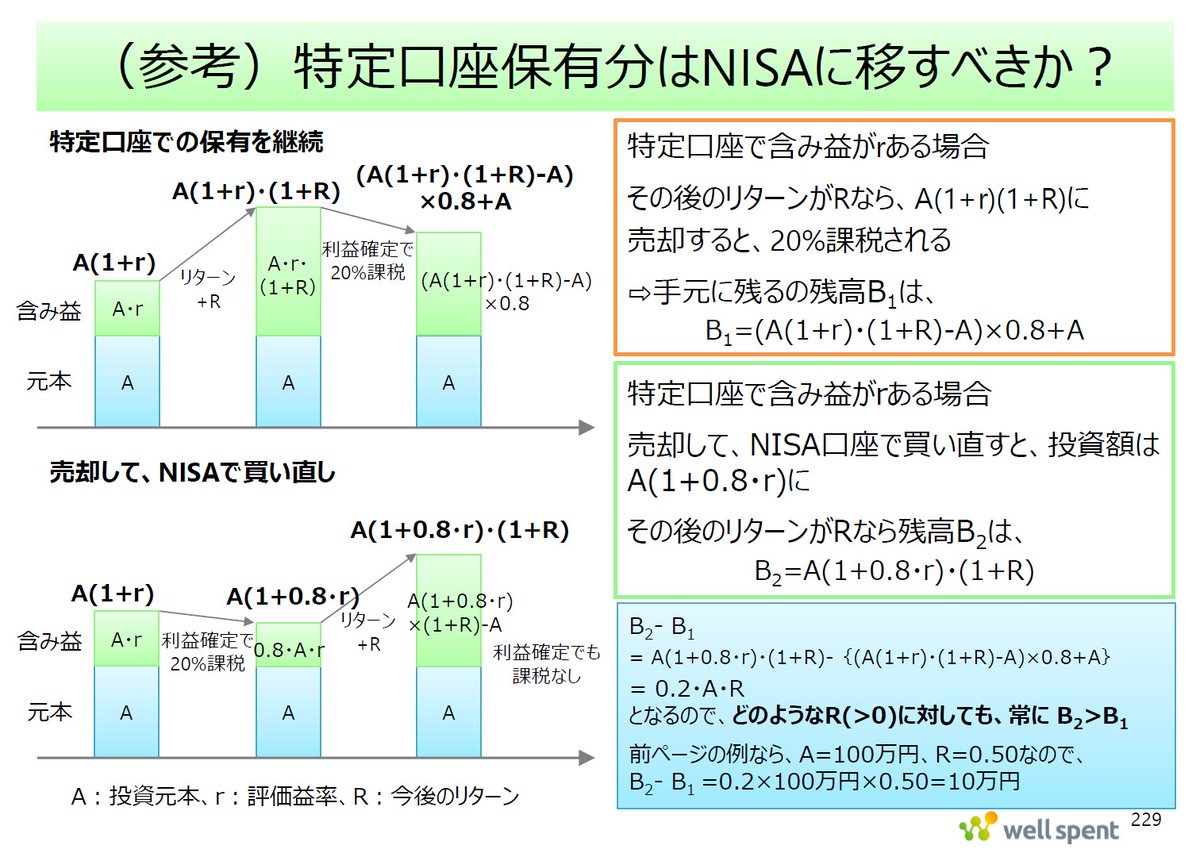 ken1yokota's tweet photo. 2024年から #NISA が新しくなりましたが、課税される #特定口座 に残高が残っている方は、基本的には一度売却して、#新NISA 口座で買い直した方が、長期的には税負担は下がります。

ただし、買い直してからリターンがプラスになることが前提で、損失になってしまう場合は、結果的には特定口座のままの方がよかったということになります（#損益通算 できるため）。

#個別株 は判断が難しいところですが、#全世界株式インデックスファンド などの長期保有を目的とするなら、NISAで買い直しておくのがよいでしょう。