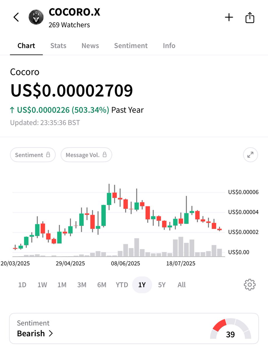 DexTrending tweet media