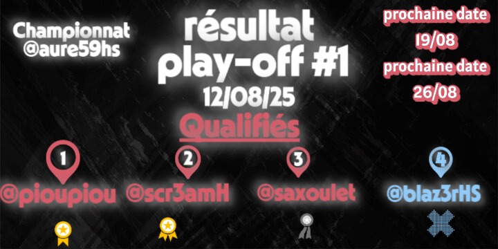 aure59hs's tweet photo. @accueil @hearthstone_fr @CHAmateur 
@HSPiouPiou @Scr3amH @Saxoulet @Blaz3rHS 

39 participants 👏 
Merci je suis motivé pour mon retour ! 😘

Prochaine Date , on sera plus ? 🤔 https://t.co/180zEURZmg