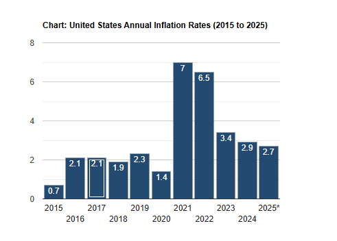 annbauerwriter's tweet photo. I was working in a coffee shop when an acquaintance walked in. She talked nonstop, inc saying she doesn't watch the news any more because of "Trump's insane inflation." I told her inflation is down. She said I was wrong. I pulled up this graph, turned my laptop around... (1/2) https://t.co/9NGh6QklJm