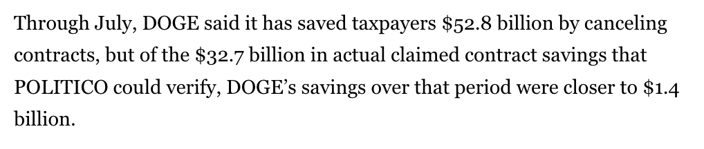 DOGE claims it has made deep, ambitious cuts to spending on federal contracts

The hard, verifiable numbers tell a different story, <a href="/Jtblaeser/">Jessie Blaeser</a> reports
politico.com/news/2025/08/1…