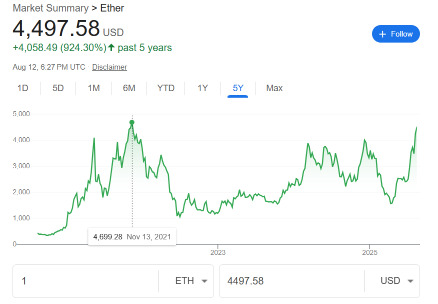 collinbajko's tweet photo. @unusual_whales Almost to Breakeven for some who purchased in '21 https://t.co/1VSnWXZWEU