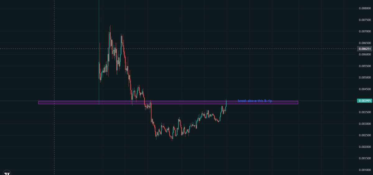 $PUMP 

people were grave dancing on $PUMP, it was obvious alon wouldnt let it die, people said he extracted &amp; left this aint a 100 sol extraction NFT project. 

 I openly support both alon &amp; tom because in the end they will compete with each other &amp; pump my bags. 

wave is now