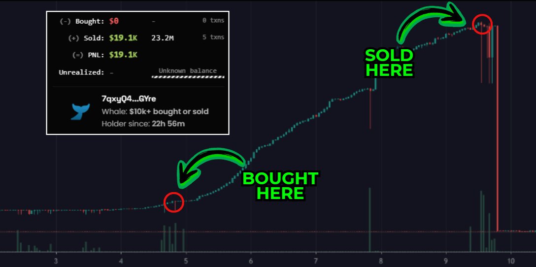 leshka_eth's tweet image. Memecoins can make you RICH or BANKRUPT

$50B in volume daily but most traders get scammed

I've been trading memes for 2 years every day and made over 6 figs on it

Here's my exact playbook to flip memes safely and catch 100x gems🧵👇