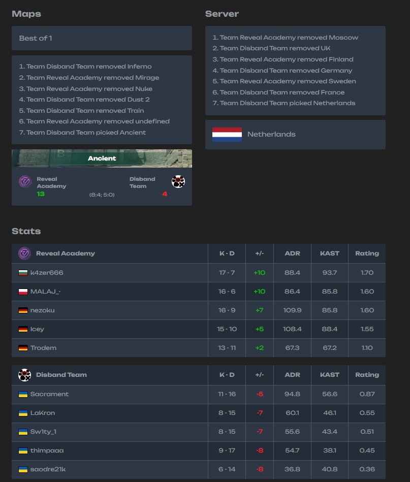 GG Dach cs is not ready ngl 🌹

<a href="/RVMultigaming/">Reveal Multigaming</a>