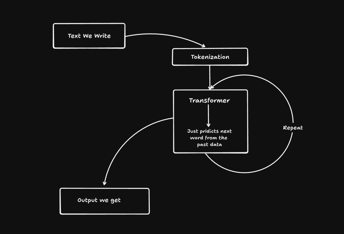 Harsh Prakash (GARY) (@harsh_gary) on Twitter photo Understanding how Generative Pretrained Models work is simple — <a href="/OpenAI/">OpenAI</a>, <a href="/GeminiApp/">Google Gemini App</a>, <a href="/perplexity_ai/">Perplexity</a> all follow the same core idea, just at incredible speed.
It all comes down to one principle: Attention is All You Need.
<a href="/Hiteshdotcom/">Hitesh Choudhary</a> <a href="/piyushgarg_dev/">Piyush Garg</a> <a href="/nirudhuuu/">anirudh</a>
#ChaiCode Understanding how Generative Pretrained Models work is simple — <a href="/OpenAI/">OpenAI</a>, <a href="/GeminiApp/">Google Gemini App</a>, <a href="/perplexity_ai/">Perplexity</a> all follow the same core idea, just at incredible speed.
It all comes down to one principle: Attention is All You Need.
<a href="/Hiteshdotcom/">Hitesh Choudhary</a> <a href="/piyushgarg_dev/">Piyush Garg</a> <a href="/nirudhuuu/">anirudh</a>
#ChaiCode