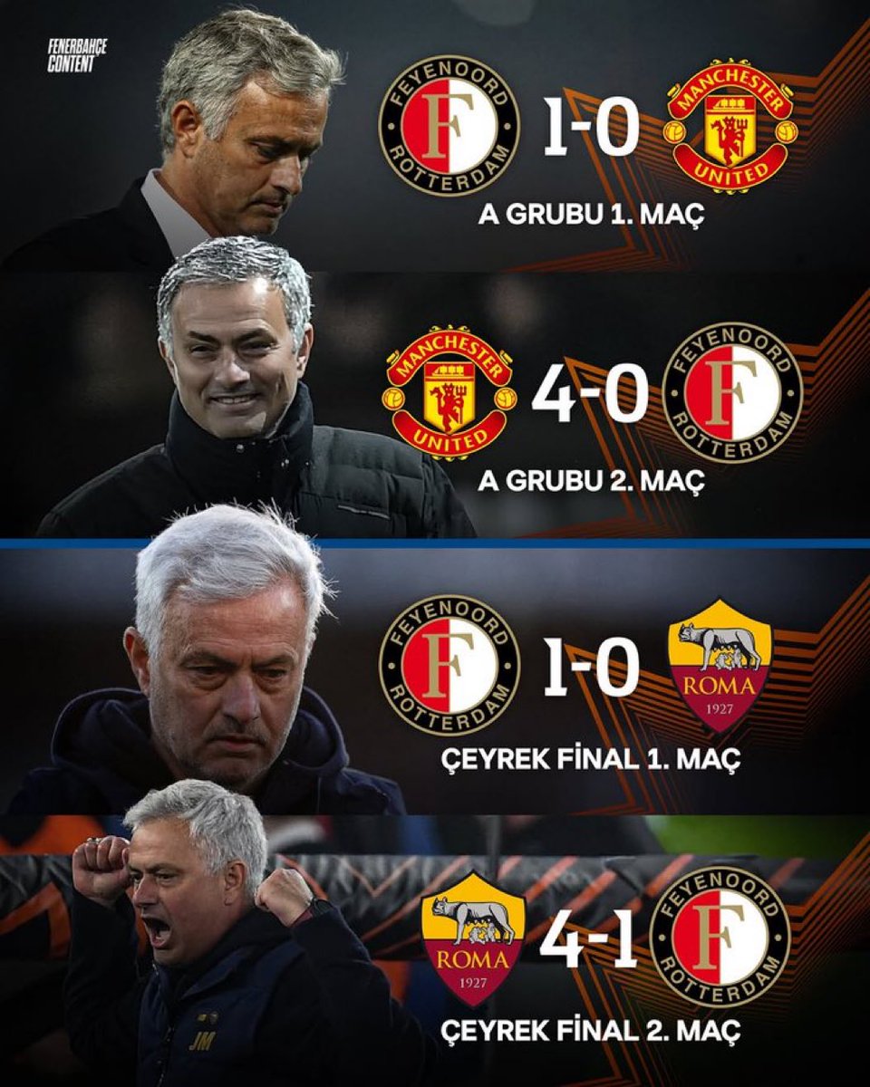 Yine 4 attı.

The Winner One.

Fenerbahçe - Feyenoord
#FBvFEY