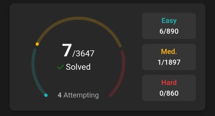 DanonymousCoder's tweet photo. Life update: decided to give
@LeetCode
a chance 😤 https://t.co/dGCrDXAMTT