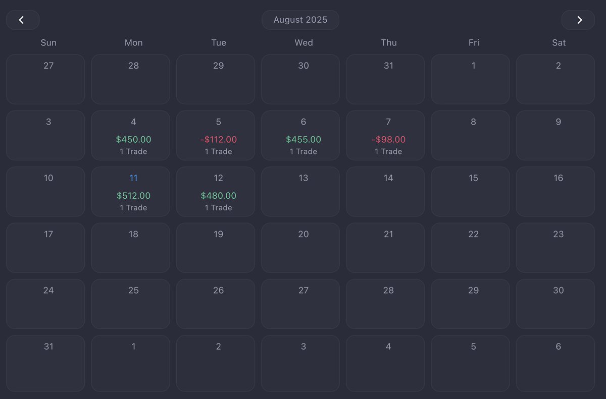 Really happy with how August is unfolding 😊

+$480 🍀💚

What about you? Did you trade today? 💖🌸