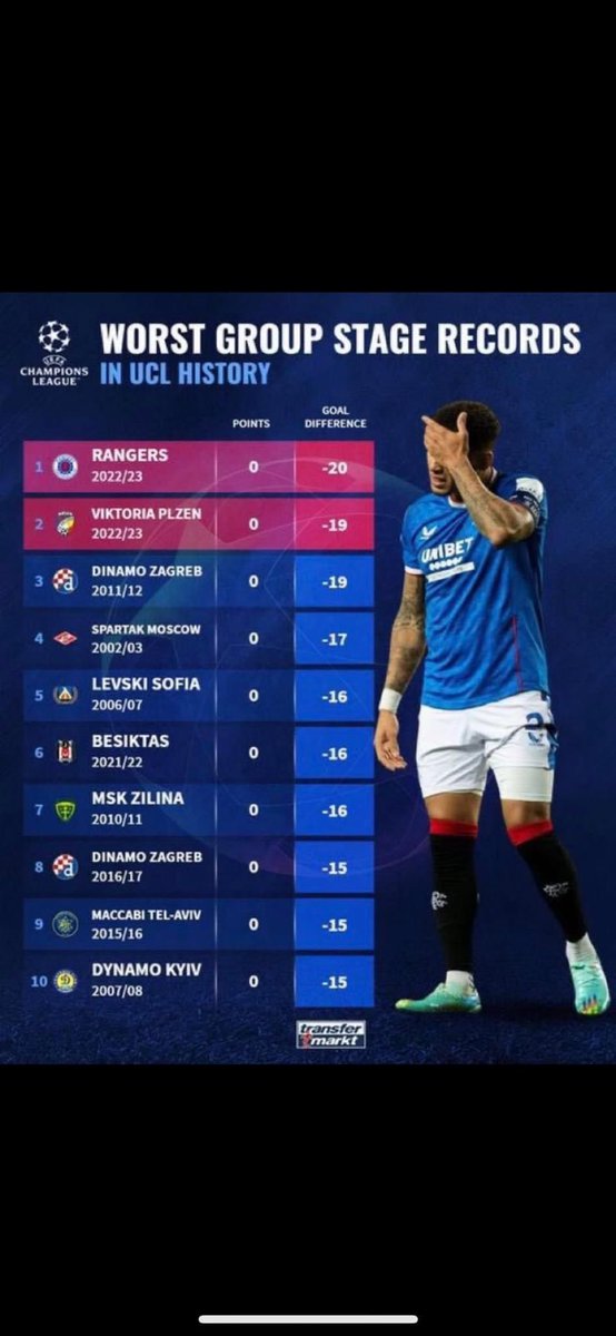 Have to say competitive match from the two worst teams in Champions league history.