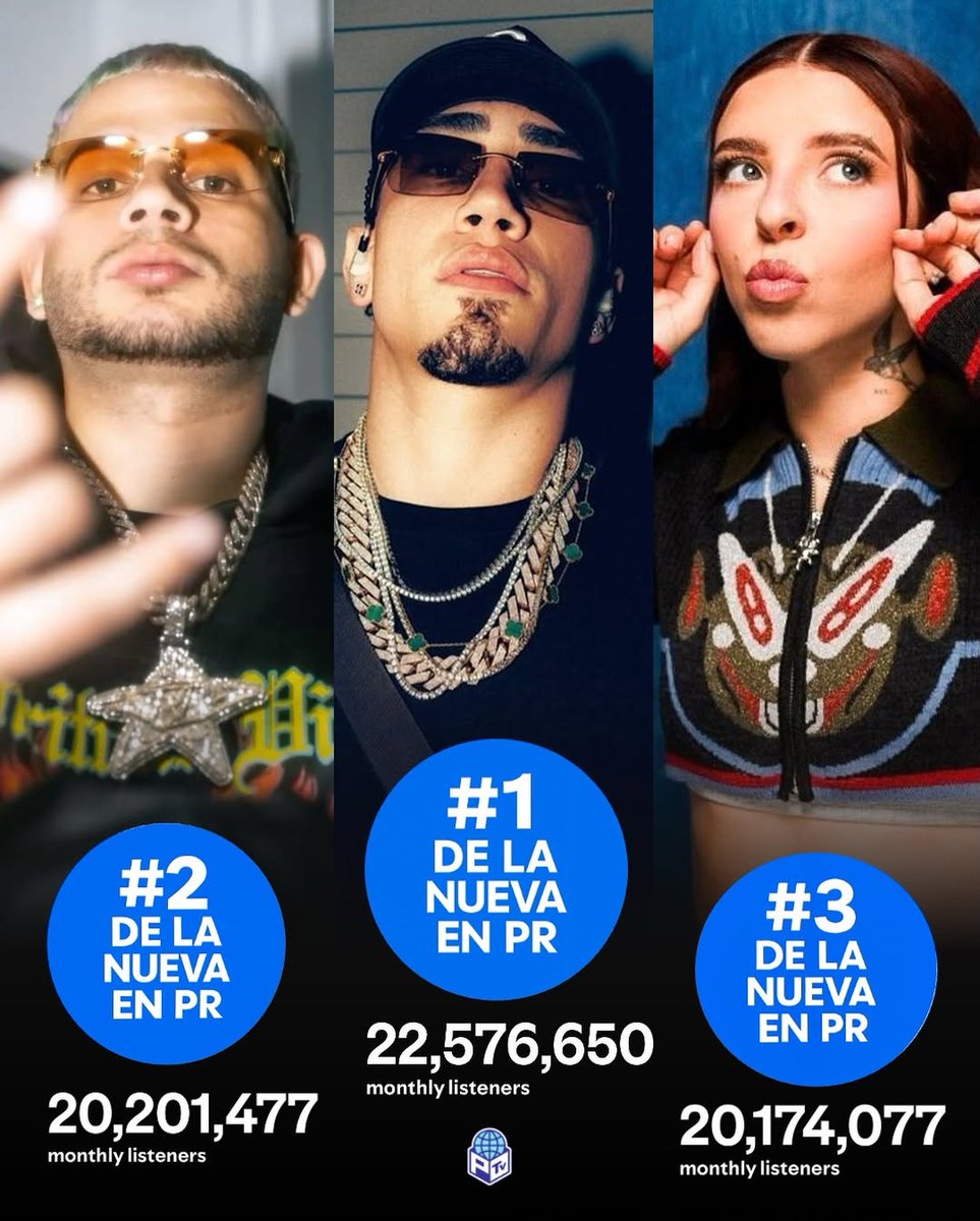 🚨 TOP 3 DE LA NUEVA ACTUALMENTE