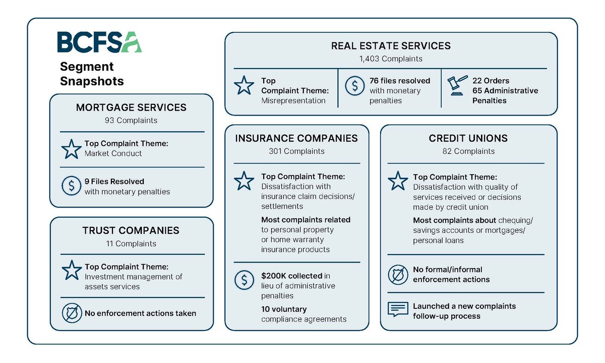 BC Financial Services Authority tweet media