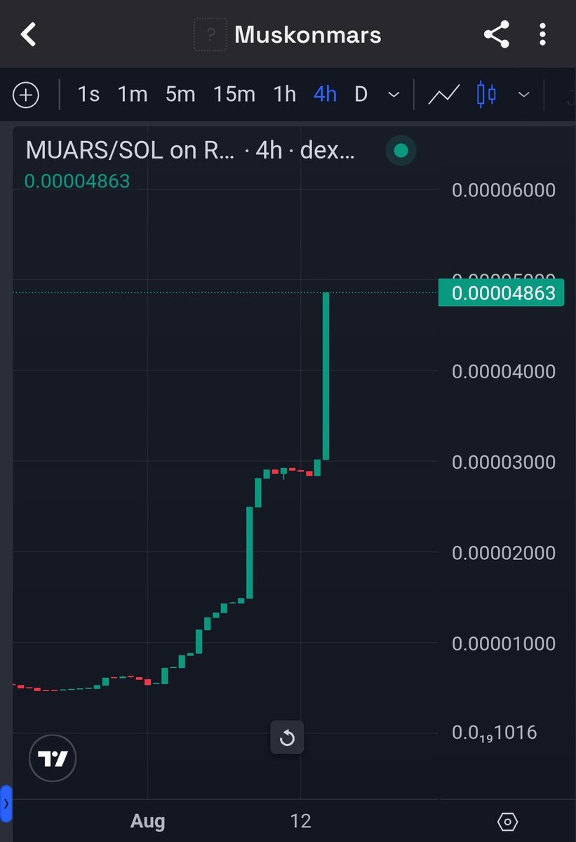 MustStopSouhait's tweet photo. MUARS keeps rising! π
In times when most assets are moving sideways or dipping, MUARS is showing strength against the trend
proving its resilience, momentum, and community confidence.
CA - CRMEcgxEYHkA3Q9nXEdxNJXNLvJ4TqPgatXneo2qpump
#MUARS #MUSKONMARS #Elon #Crypto #Exxen https://t.co/dyBneagzXf
