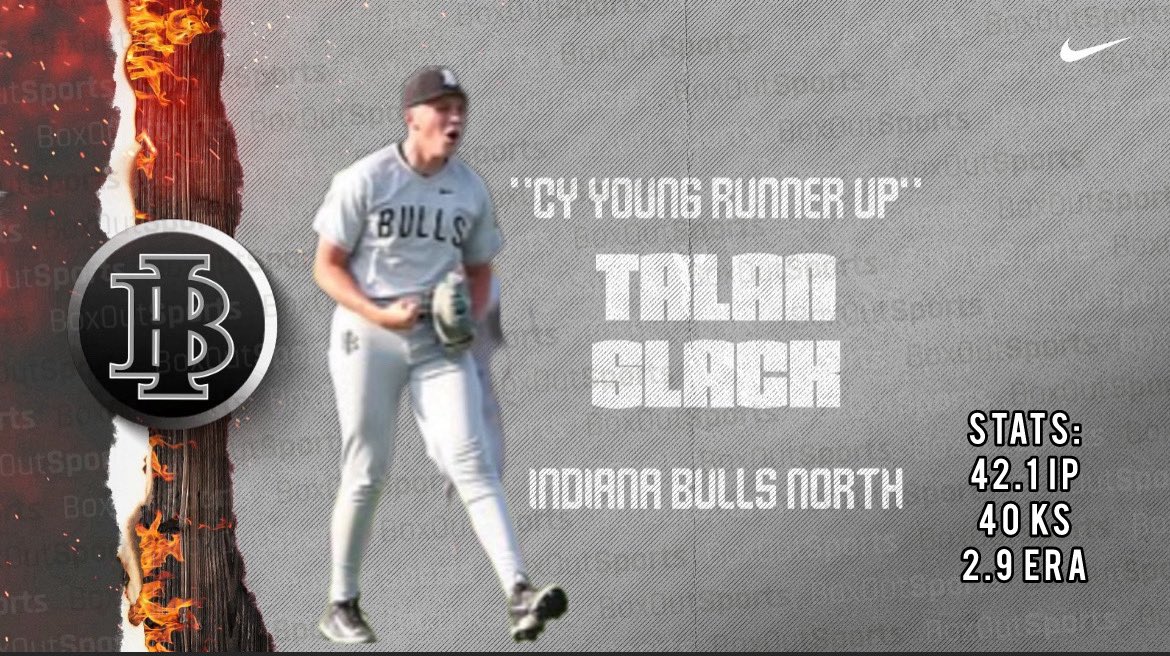 talanslack's tweet photo. Last night, I had my travel team awards night, celebrating a hard fought season! I took home runner-up for the Cy Young reward, recognizing my 42.1 IP with a 2.9 ERA with 40K’s. I was even more honored to win Most Coachable! Thank you to my coaches and teammates! @Bullsnorth2027 https://t.co/OC7lJfbvGY