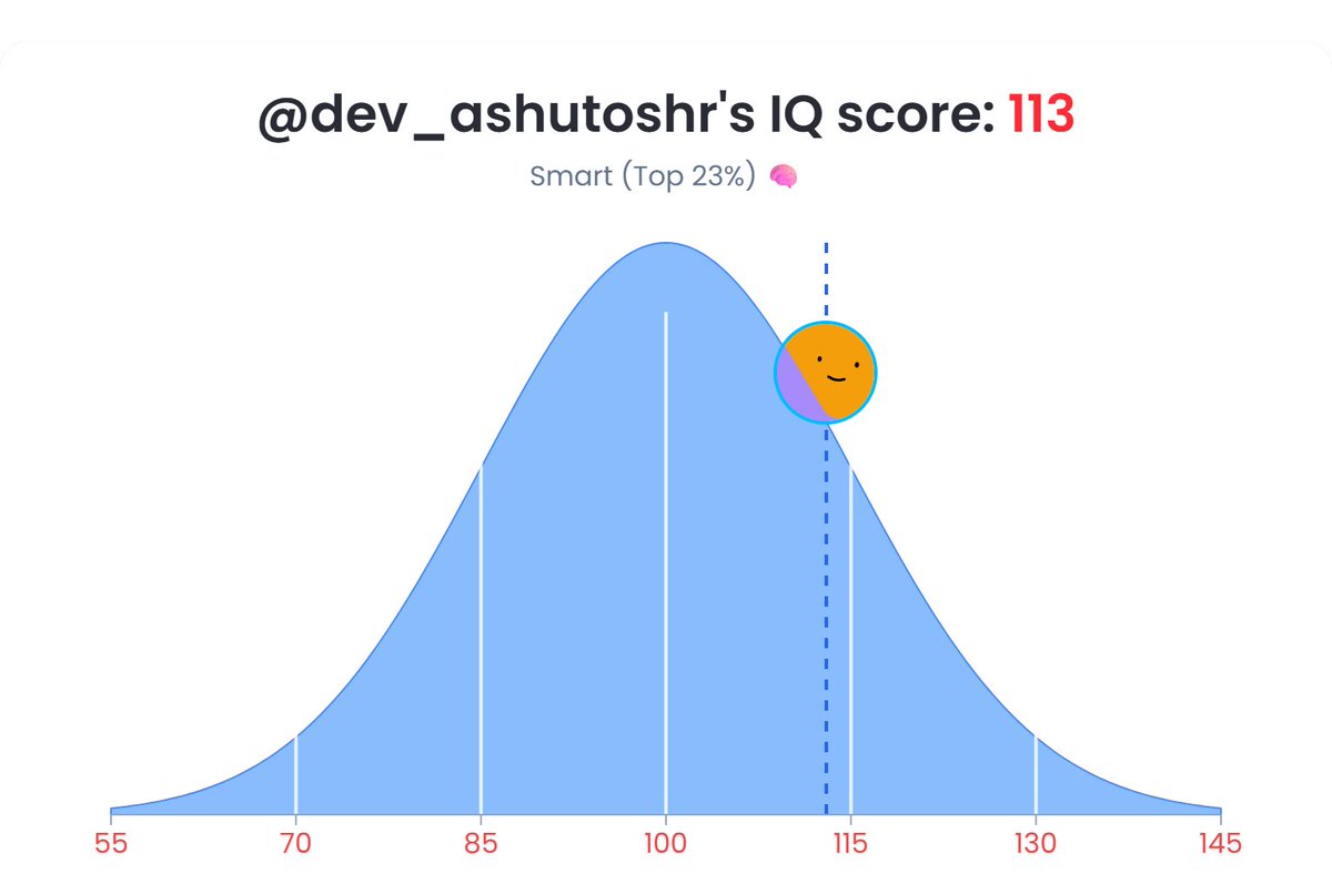 dev_ashutoshr's tweet image. What the heck!!!!