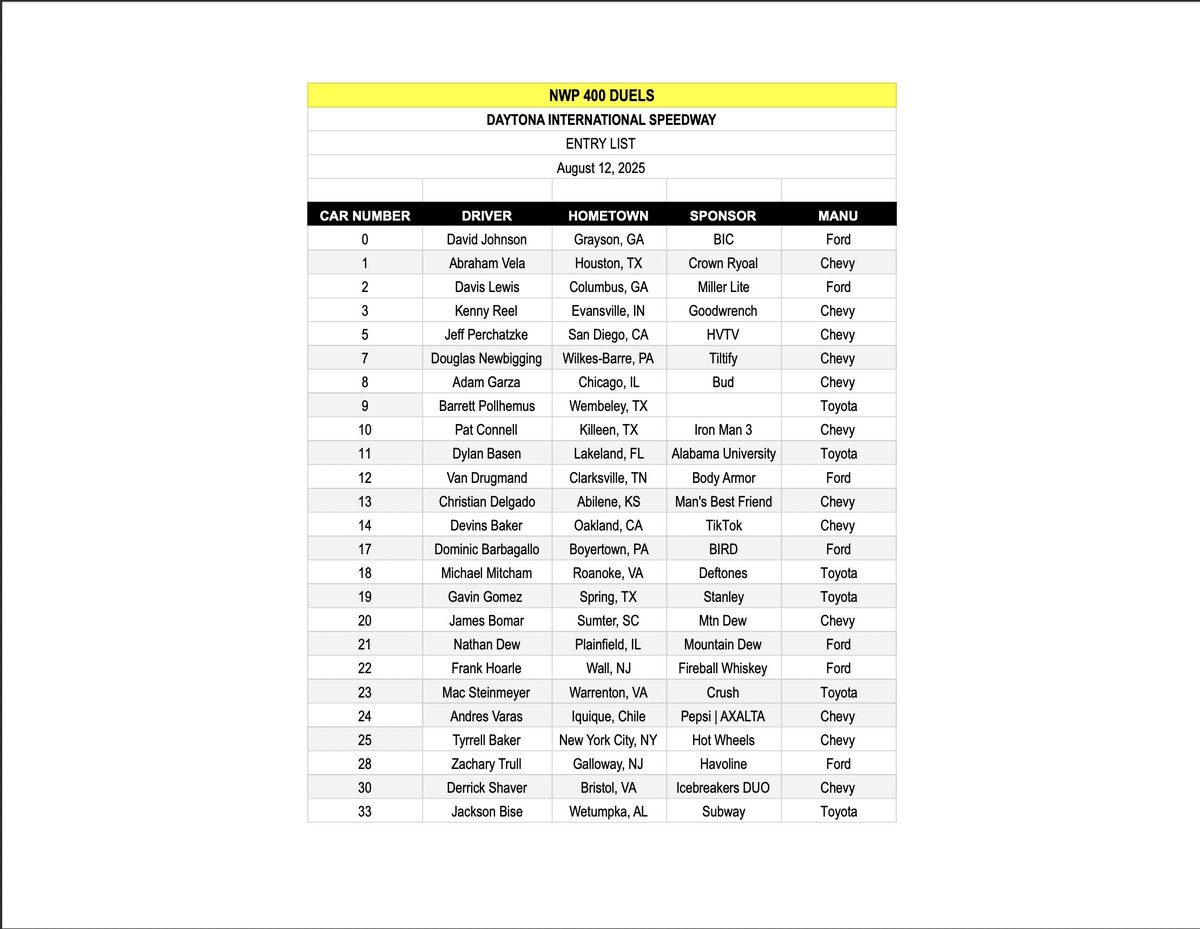 IdkPlayer's tweet photo. Here are the 62 drivers competing for the 43 available spots in the NWP 400!! Watch live at 8 ET / 7 CT on https://t.co/0MviuQt8fi to find out who advances! https://t.co/zcJYUf4JTr