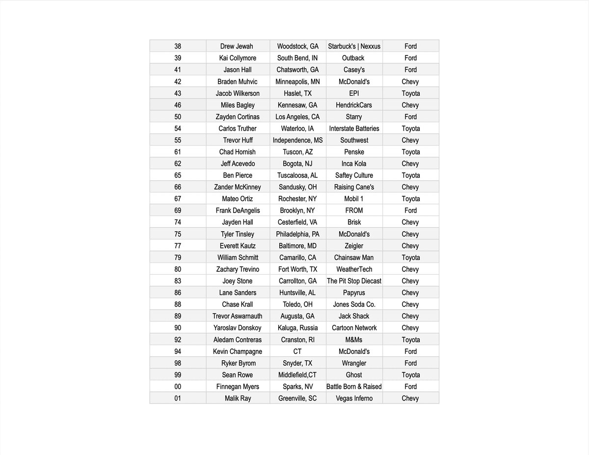 IdkPlayer's tweet photo. Here are the 62 drivers competing for the 43 available spots in the NWP 400!! Watch live at 8 ET / 7 CT on https://t.co/0MviuQt8fi to find out who advances! https://t.co/zcJYUf4JTr