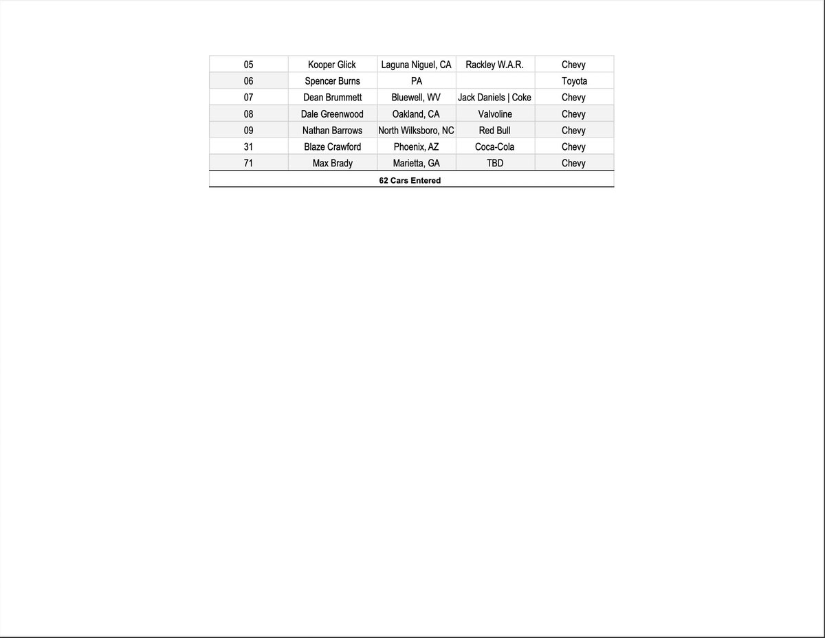 IdkPlayer's tweet photo. Here are the 62 drivers competing for the 43 available spots in the NWP 400!! Watch live at 8 ET / 7 CT on https://t.co/0MviuQt8fi to find out who advances! https://t.co/zcJYUf4JTr