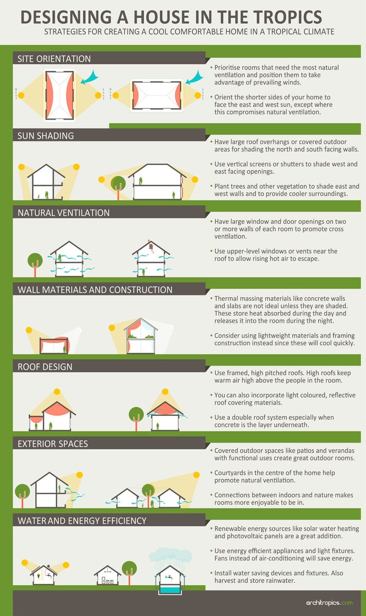 Architectural Considerations for Designing in the Tropics