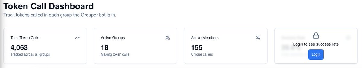 I went live on PumpFun to show off the bot I have been working on. 

Feel free to join and ask any questions about it. We just crossed 4,000 tokens scanned across 18 different groups.😎