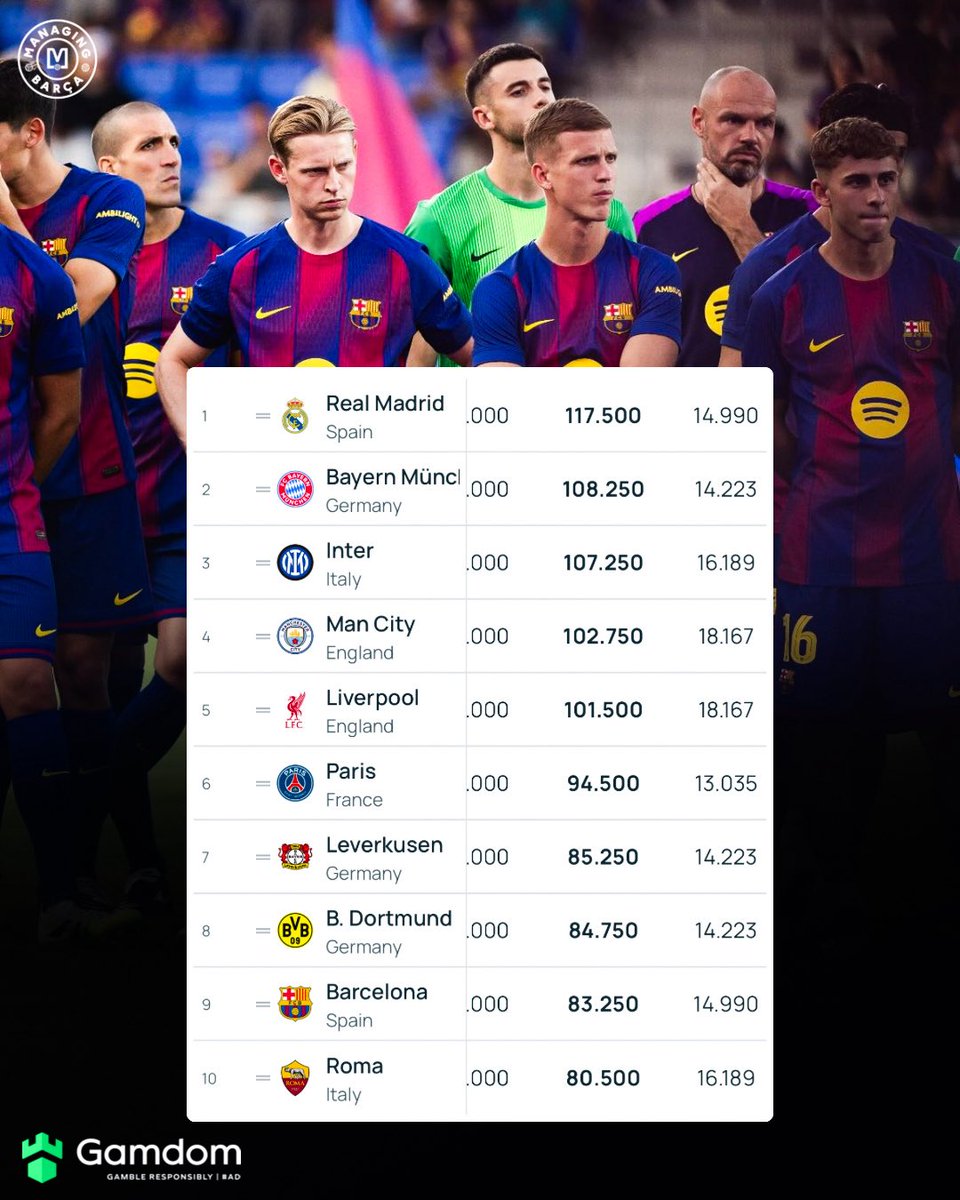 Managing Barça tweet media