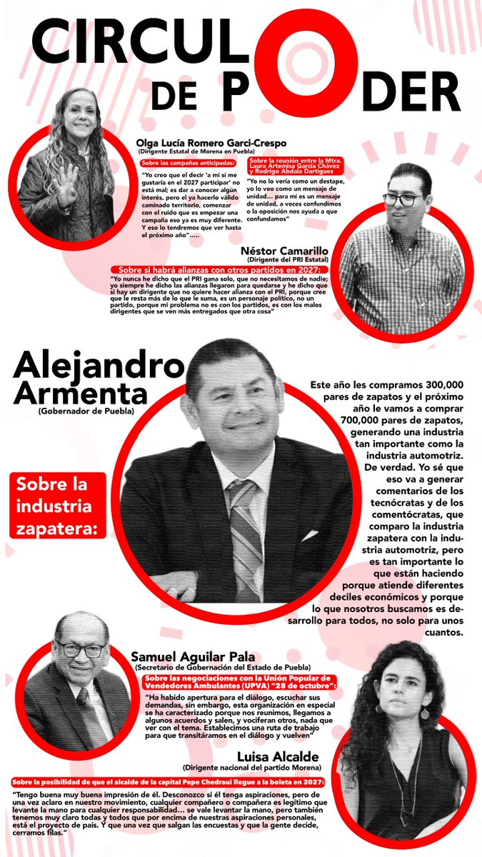 moviendoideas's tweet image. Estas son las declaraciones pronunciadas por el #CírculoDePODER ⭕️ en #Puebla, que #EntreLÍNEAS tienen una lectura diferente: 

- @armentapuebla_ sobre la industria automotriz
- @aguilar_pala_S sobre la UPVA 28 de octubre
- @LuisaAlcalde sobre @pepechedrauimx 
- @OlgaRomeroGC…