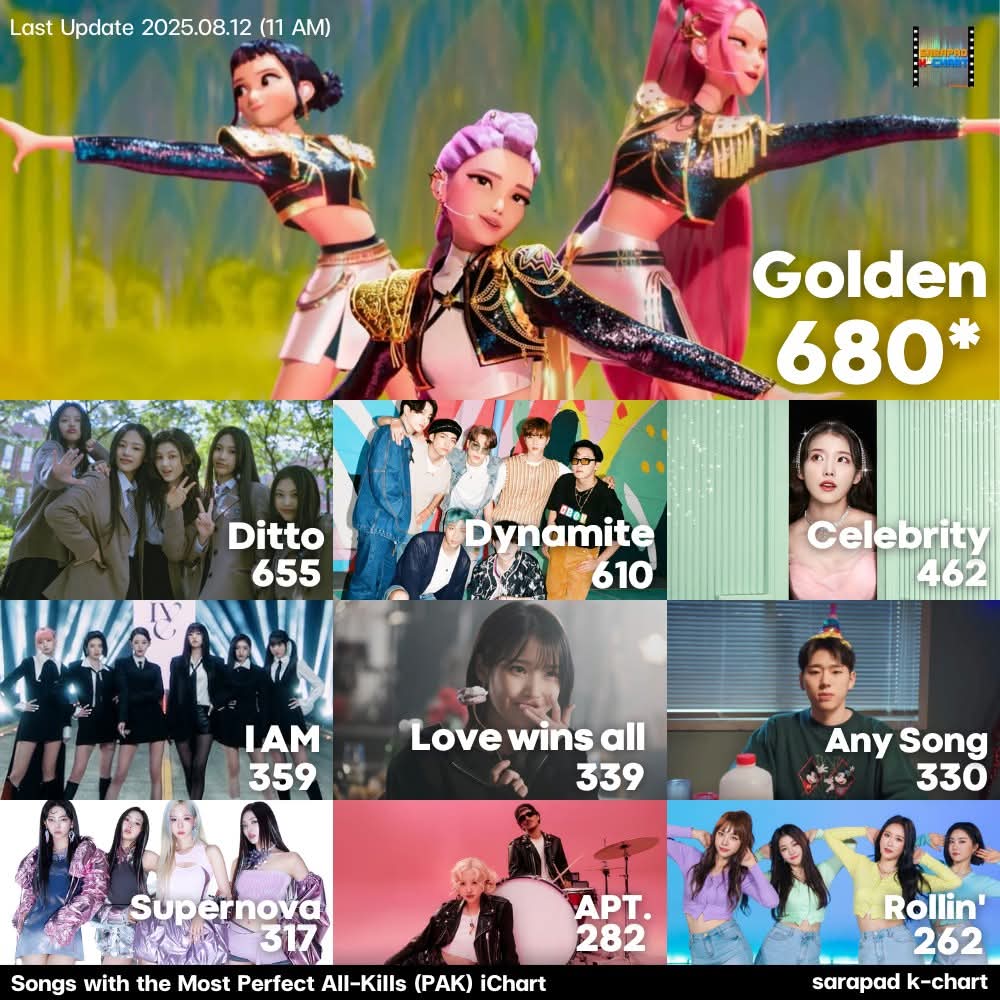 Sarapad K-POP Charts tweet media