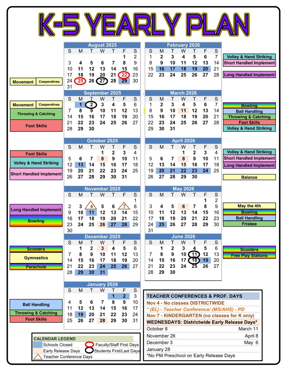 physedreview's tweet photo. My K-5 Yearly Plan. This is the 2-1-1 method. Each skill theme 2 weeks the 1st time, then revisited again for 1 week, then 1 more week. A few exceptions, but I’ve found this “distributed practice” model most effective for my students. We have #physed 2X a week (47 min classes). https://t.co/qqKpuuqI87