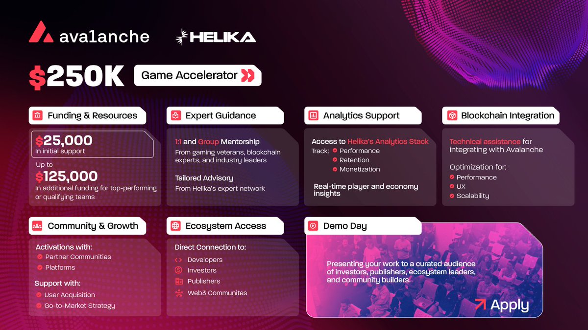 Ready to power-up your game?

See below what we offer ⚡

🚀 Apply now → helika.io/helika-avalanc…