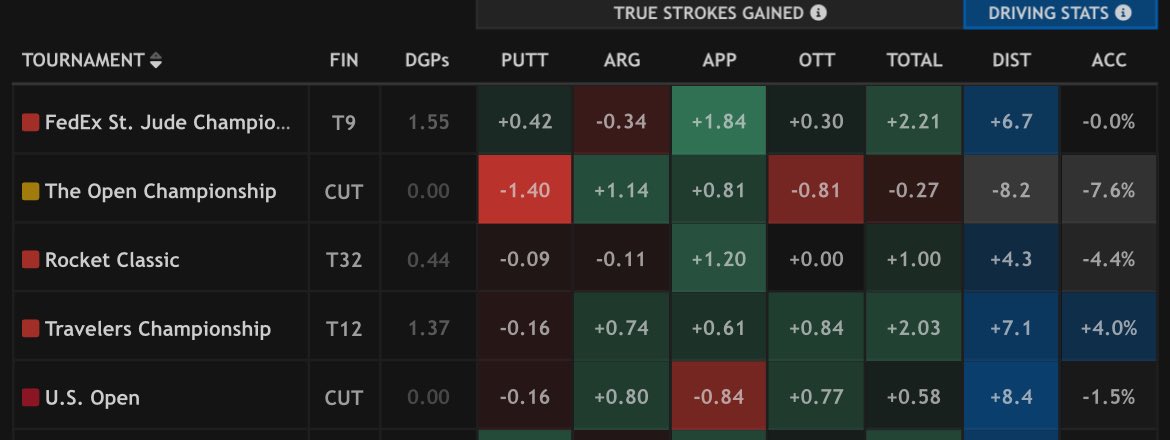 Golf Bet Caddie tweet media