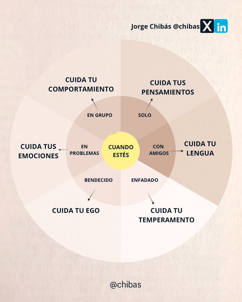 Jorge Chibás tweet media