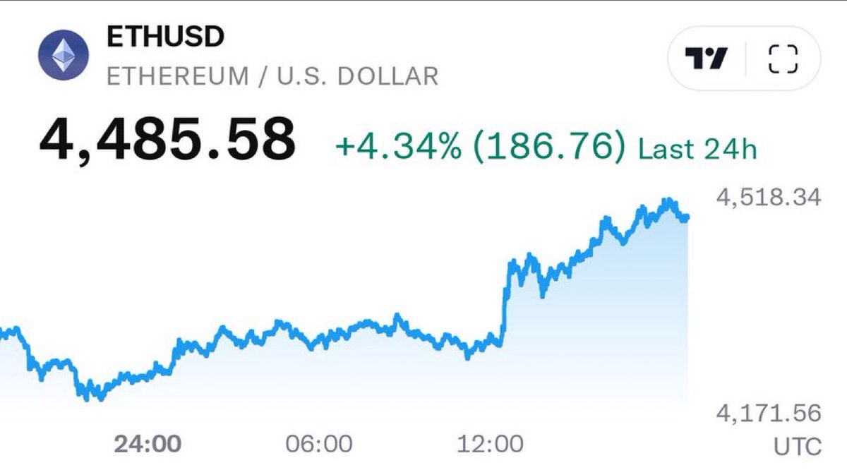 cryptogenre's tweet photo. The most bullish line I’ve ever seen regarding eth in years:

BREAKING: Spot Ether ETFs saw a record $1 billion in net inflows on Monday.

This significantly exceeded Bitcoin ETFs, which saw net inflows of $178 million, per Zerohedge. https://t.co/zLSxnFIjVf