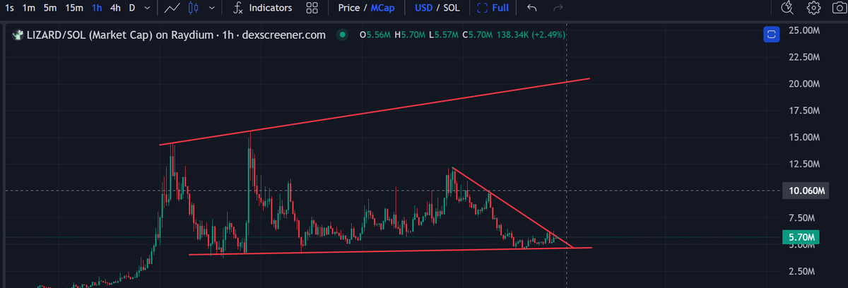 The chart looks so sexy and is flirting with the 20mil