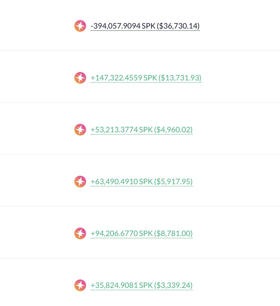复盘 $SPK ,看时间线当时提前挂的单, 也就是开局随手买的一万U YT按1%去套保 , 开的仓位确实很小, 也就没在意,  也幸亏仓位很小没有在0.18乱阵脚, 最后跌下来割了, 最后结果还不错领了近40万个, 而 $ENA 正在接受教育之中!