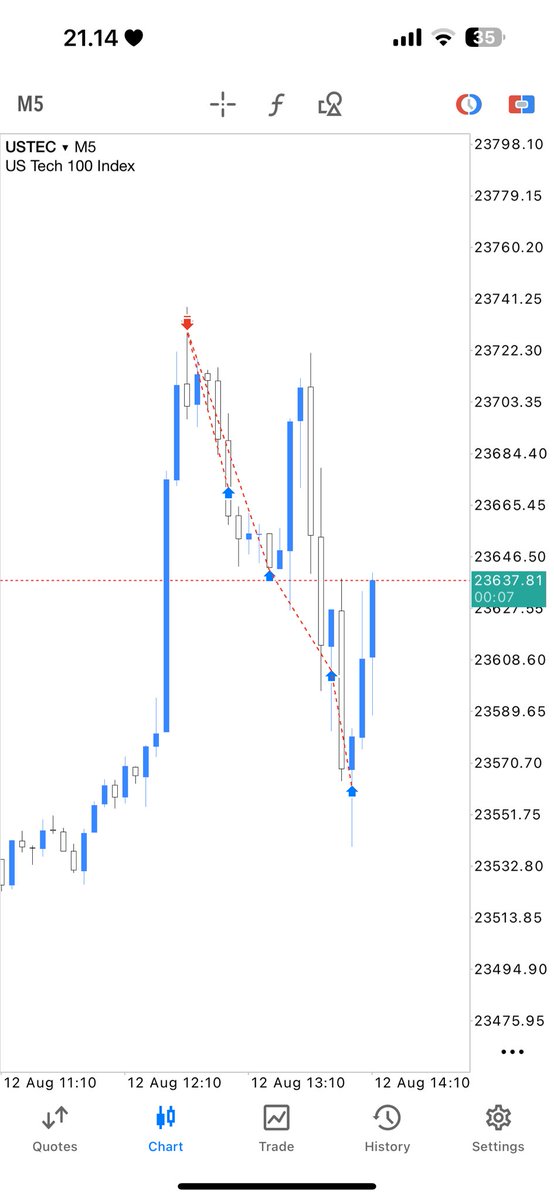 kvnnexe's tweet photo. everything candle OLHC &amp; OHLC is a range
the rest depends on liquidity

thanks @TradingTriad @LawsonTriad @elijah_triad https://t.co/y4D2jiftII