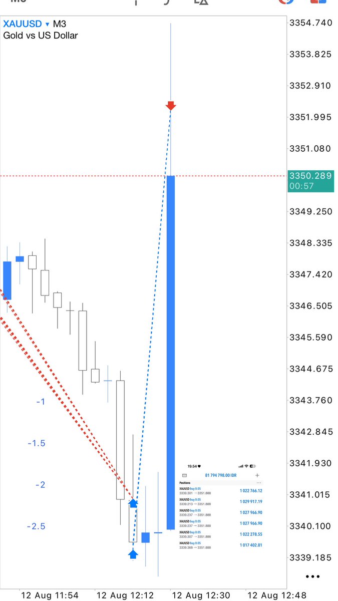 kvnnexe's tweet photo. everything candle OLHC &amp; OHLC is a range
the rest depends on liquidity

thanks @TradingTriad @LawsonTriad @elijah_triad https://t.co/y4D2jiftII