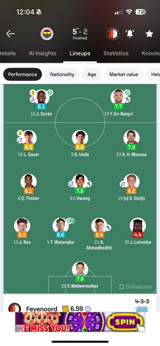 Rotterdamrellen's tweet photo. #fenfey #feyenoord Wanneer hebben we voor het laatst zo'n prestatie gezien? Geef me jouw top 3 van slechtste prestaties van Feyenoord-spelers en staat deze op jouw lijst? Gilvairo Read lees kun je even opwarmen? https://t.co/eSHlrvWpam