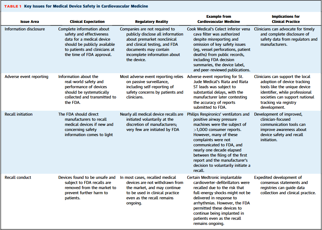 JACCJournals's tweet image. Clinicians aren’t just bystanders—they’re the watchdogs of cardiovascular device safety. Learn how physician voices are reshaping device oversight: jacc.org/doi/10.1016/j.…

#JACC #CathLab @ktkadakia @hmkyale