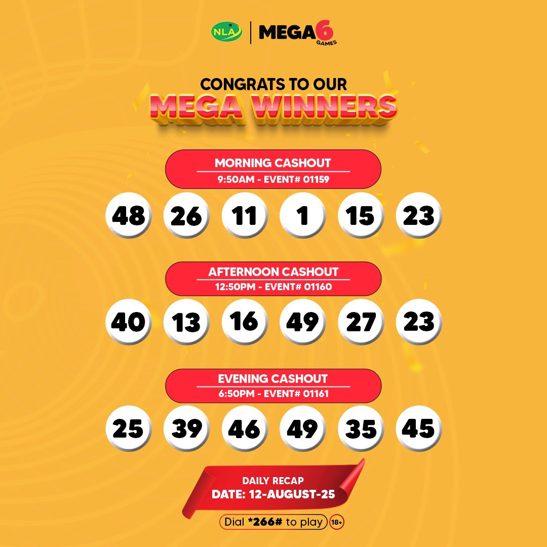 Mega6Games's tweet photo. Heya Mega Star!

Here are the winning numbers for today's Evening draw. Congrats to all the Mega winners! 🥳 Visit https://t.co/maBZpGnipk to play today. 

#Mega6 #Mega6Games #Megawinnings #Megaimpact #Mega6DailyDraws https://t.co/brwT00axiU