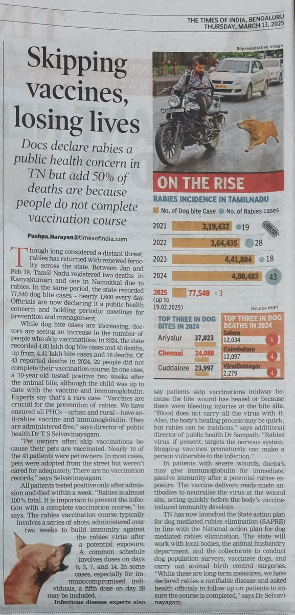 sk_rout's tweet photo. SC orders Delhi-NCR to remove all #StrayDogs to shelters. This strong step for #publicsafety is backed by data: In TN alone, dog bites jumped from 3.19 lakh to 4.8 lakh in 3 years. Rabies deaths increased to 43. A public health Issue needs a firm solution. #SupremeCourt #Humanity https://t.co/3iVDiNh2ux