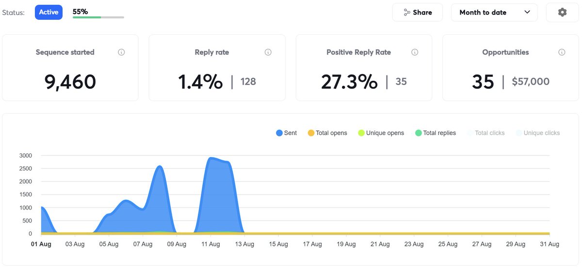 Levi Munneke tweet media