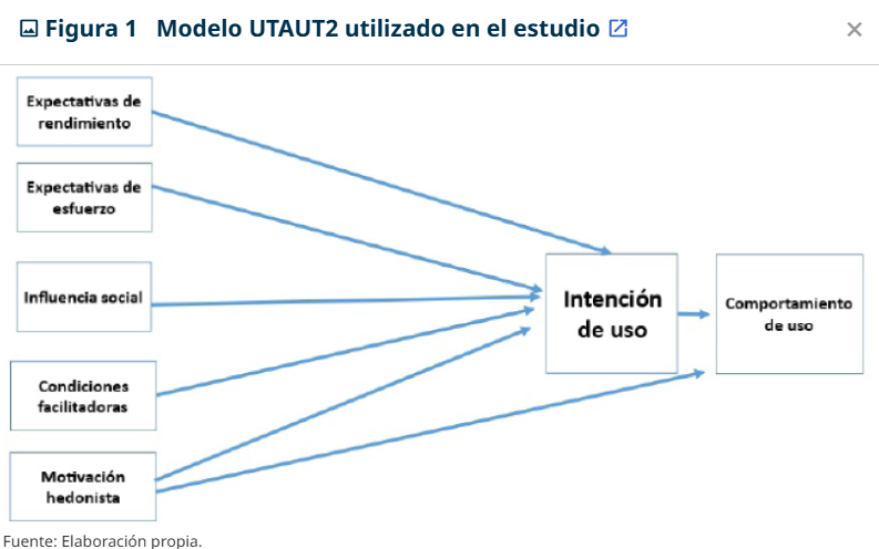 Karen Llorente (@karenllorente) on Twitter photo Enseñar con Inteligencia Artificial: grado de aceptación de la IA educativa en el ámbito universitario latinoamericano en <a href="/EducPesqui/">Educação e Pesquisa</a>
doi.org/10.1590/S1678-…
<a href="/BarragnRaquel/">Raquel Barragán Sánchez</a> <a href="/palacios_ant/">Antonio Palacios</a> <a href="/vickyfsca/">Vicky</a> del <a href="/gid_us/">GID. Grupo de Investigación Didáctica</a> de la <a href="/unisevilla/">Universidad de Sevilla</a> Enseñar con Inteligencia Artificial: grado de aceptación de la IA educativa en el ámbito universitario latinoamericano en <a href="/EducPesqui/">Educação e Pesquisa</a>
doi.org/10.1590/S1678-…
<a href="/BarragnRaquel/">Raquel Barragán Sánchez</a> <a href="/palacios_ant/">Antonio Palacios</a> <a href="/vickyfsca/">Vicky</a> del <a href="/gid_us/">GID. Grupo de Investigación Didáctica</a> de la <a href="/unisevilla/">Universidad de Sevilla</a>