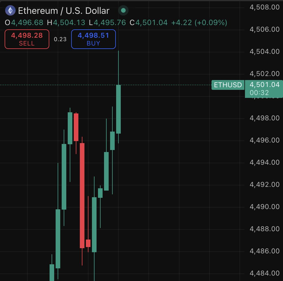 Dolphin.eth tweet media