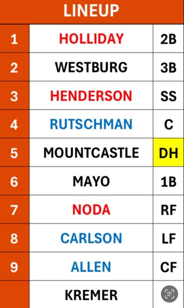jcalvinmeyer's tweet photo. Ryan Noda, Dylan Carlson and Greg Allen in the outfield in this Orioles lineup vs. the Mariners https://t.co/DLkhhstfBG