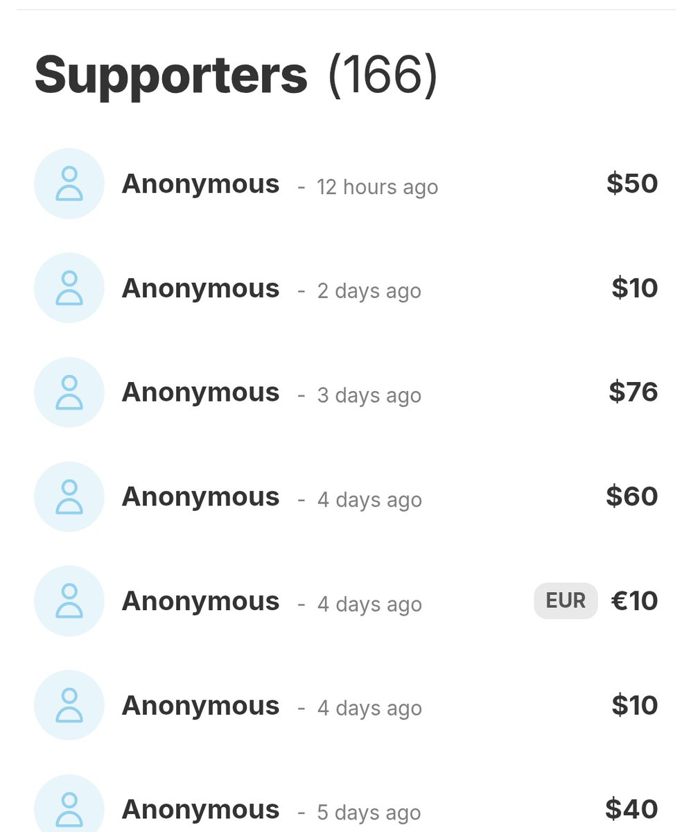 WE ARE ALMOST $100 AWAY FROM $6,000 🩷

PLEASE KEEP THIS MOMENTUM UP ❤️ 

PLEASE DON'T STOP NOW 🚨

GIVE A GLIMMER OF HOPE ♥️ 

chuffed.org/project/122897