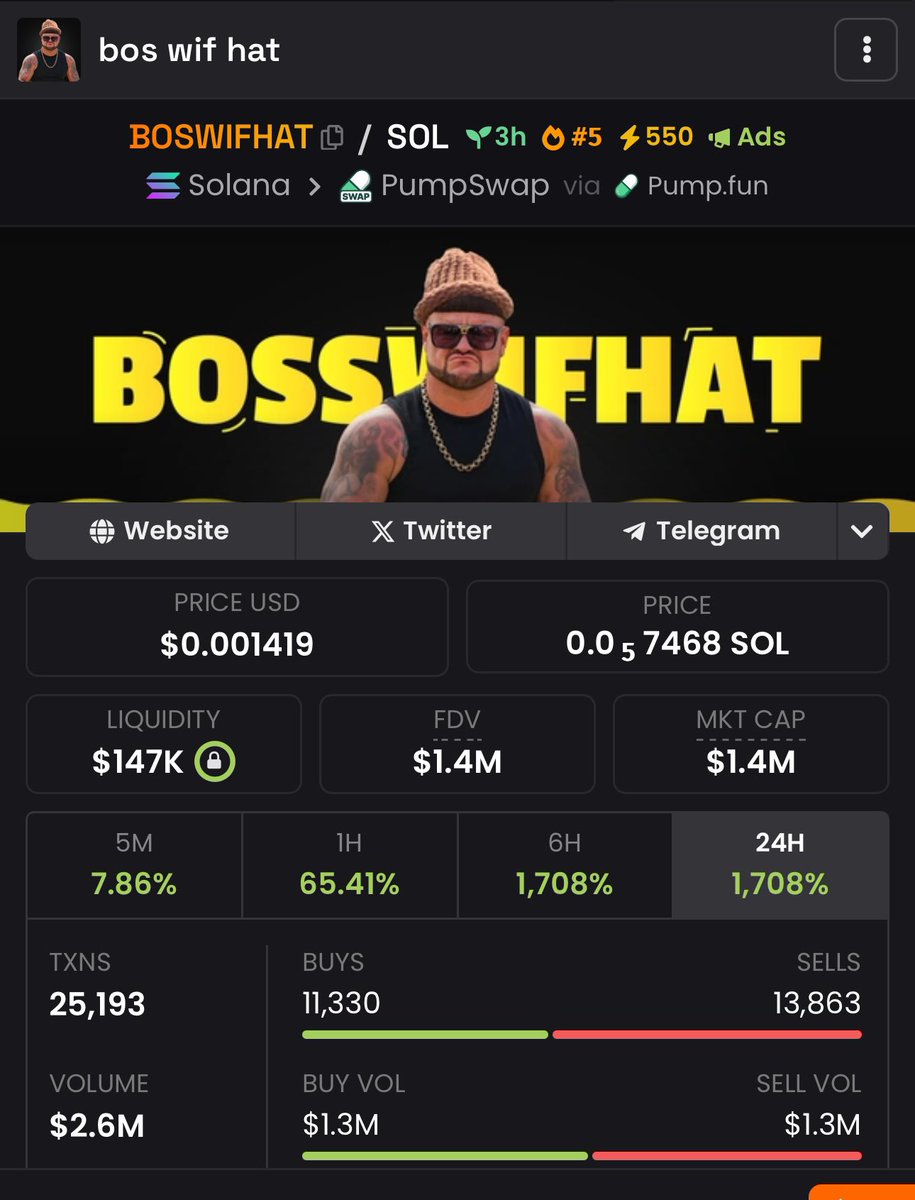 ByceRaymon61627's tweet photo. 25x+ ROI on #BOSWIFHAT 💸
Haters still playing catch-up 😅
My TG keeps delivering, the results speak loud 📊

$stupid $eth $sol $fun $fsr $ai #goodbot #internet #recaptcha $rex $rover $sendu $atlas $truth #dogwifhat $sol $boss #chillfinge $hive $grug $drake $itg $anime #miniboss https://t.co/QyyhRh5iRz