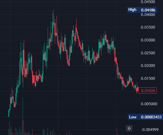 BrianJohns33677's tweet photo. $MOMO Holders do not get discouraged or listen to to negativity. Useless ran the same way before hitting over 400 mill the next leg up.  and trolls was similar https://t.co/EHLNanVtzI