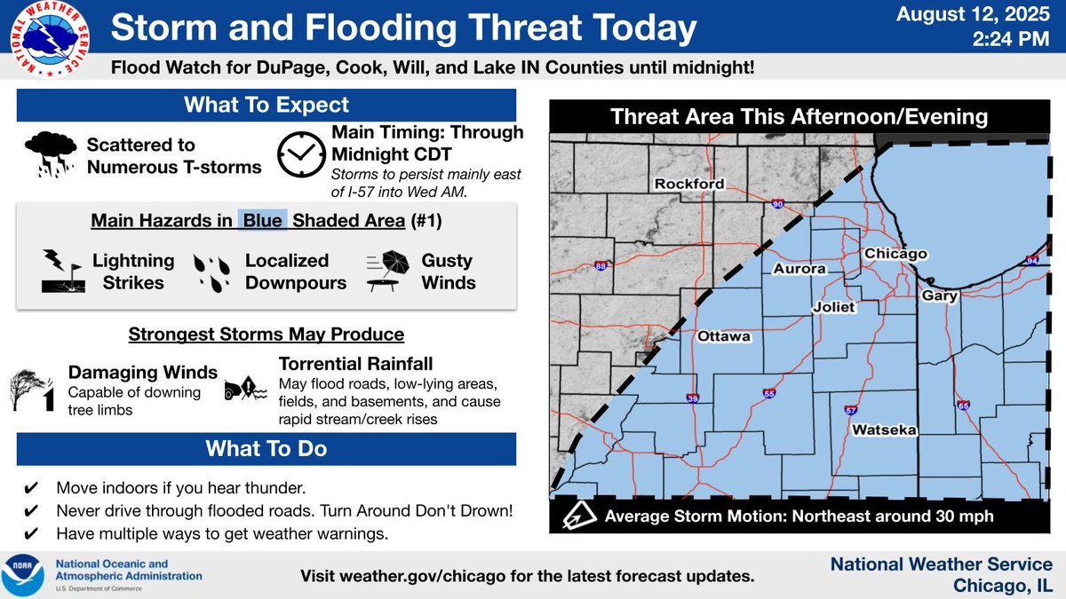 NWS Chicago (@nwschicago) on Twitter photo Scattered thunderstorms will persist this afternoon, mainly southeast of a Mendota to Waukegan IL line. Strongest storms will be capable of damaging winds to 60 mph and torrential rainfall which could result in localized flooding. #ilwx #inwx Scattered thunderstorms will persist this afternoon, mainly southeast of a Mendota to Waukegan IL line. Strongest storms will be capable of damaging winds to 60 mph and torrential rainfall which could result in localized flooding. #ilwx #inwx
