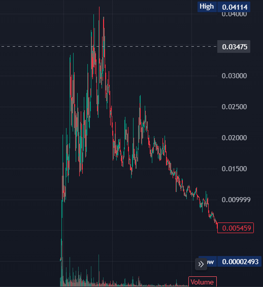 BrianJohns33677's tweet photo. $MOMO Holders do not get discouraged or listen to to negativity. Useless ran the same way before hitting over 400 mill the next leg up.  and trolls was similar https://t.co/EHLNanVtzI
